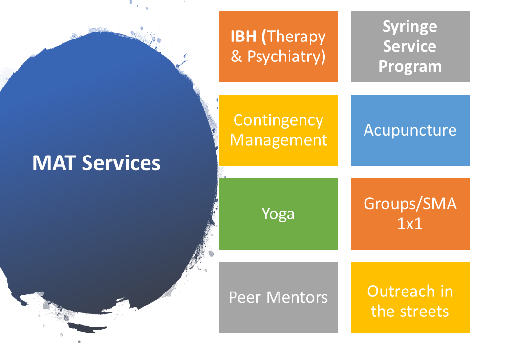 Medication Assisted Treatment Mat 